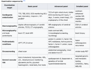 Cerebral ischemia